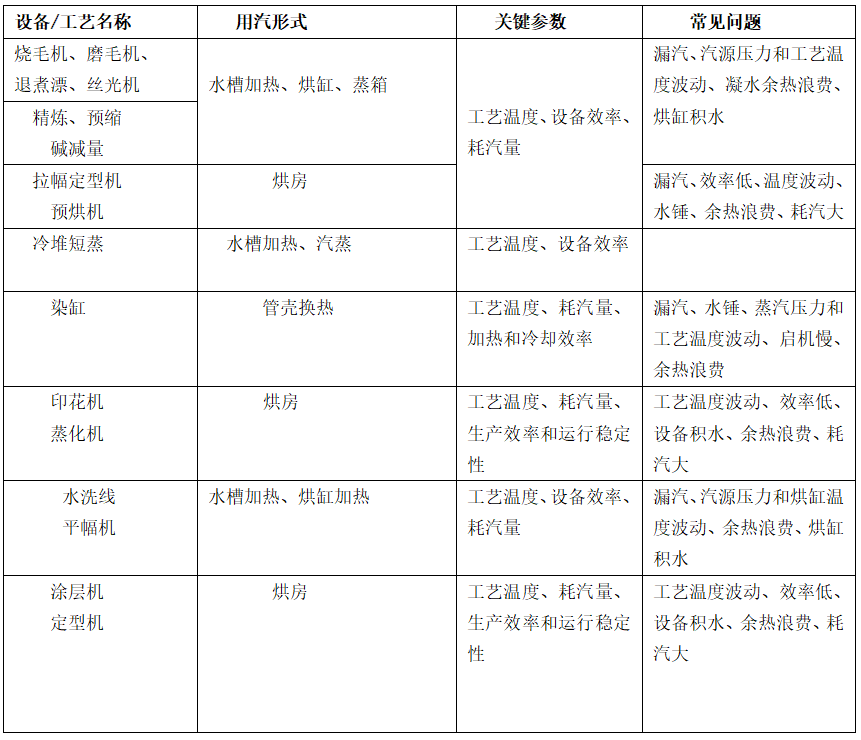 64effda709e38.png 新表格1111111111.png